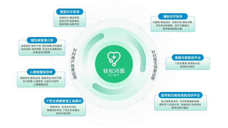 上海曦泰投资有限公司与上海曦泰健康管理有限公司：一个健康投资故事