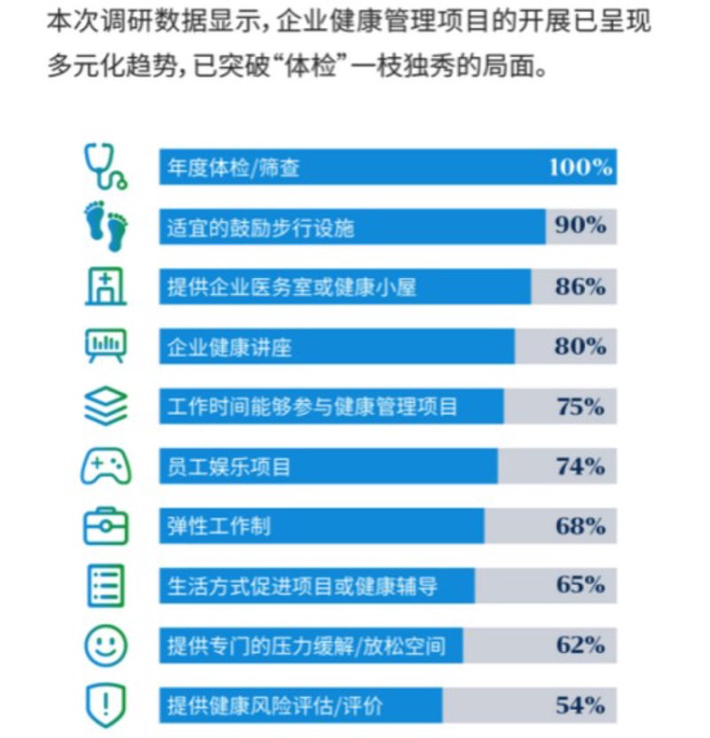 您知道健康管理师三级证书的含金量吗？今天就让我们通过访谈记录的方式，为您揭开这个谜底。